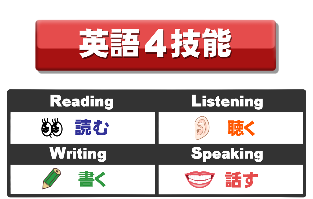 英検