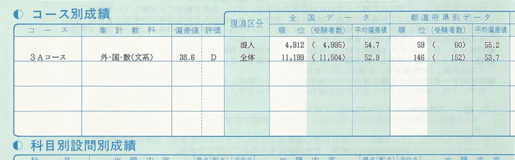 模試の成績