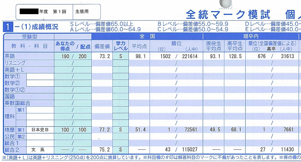 模試