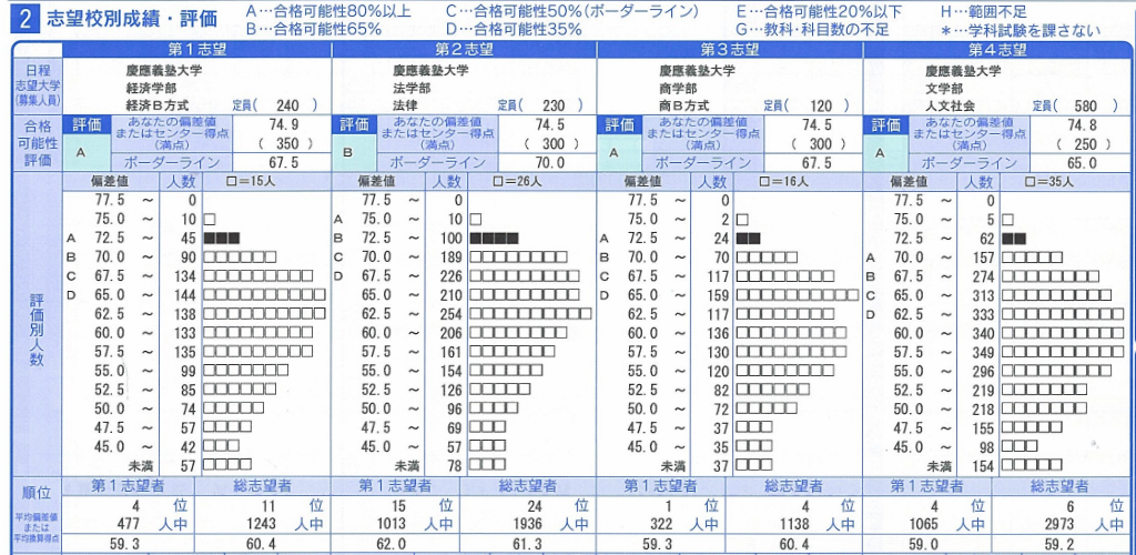 模試