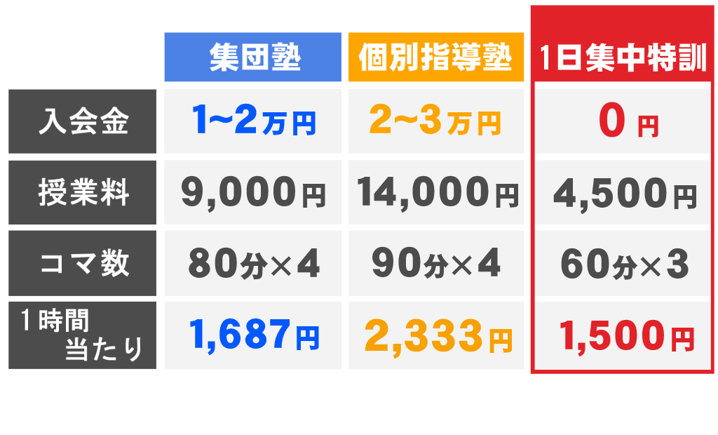 料金比較_1